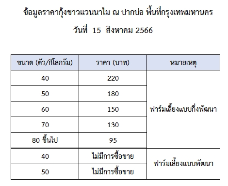 ราคากุ้งขาวแวนนาไม วันที่ 15 สิงหาคม 2566..อ่านต่อ