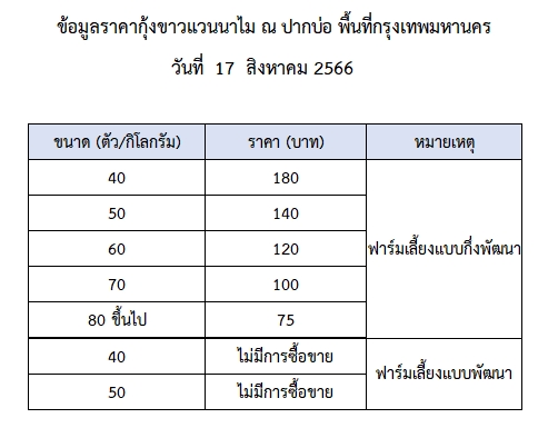 ราคากุ้งขาวแวนนาไม วันที่ 17 สิงหาคม 2566..อ่านต่อ