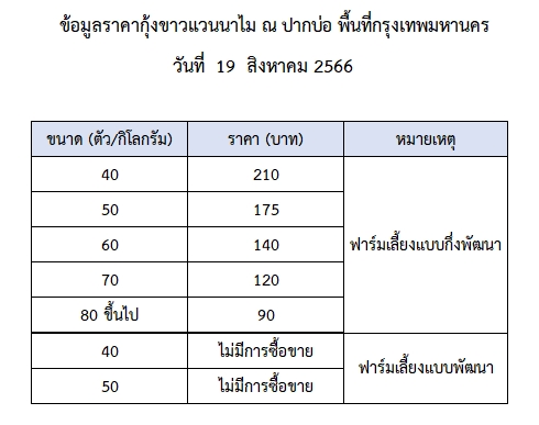 ราคากุ้งขาวแวนนาไม วันที่ 19 สิงหาคม 2566..อ่านต่อ