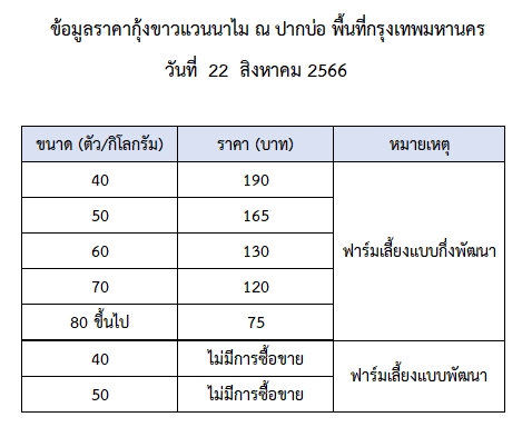 ราคากุ้งขาวแวนนาไม วันที่ 22 สิงหาคม 2566..อ่านต่อ