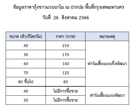 ราคากุ้งขาวแวนนาไม วันที่ 26 สิงหาคม 2566..อ่านต่อ