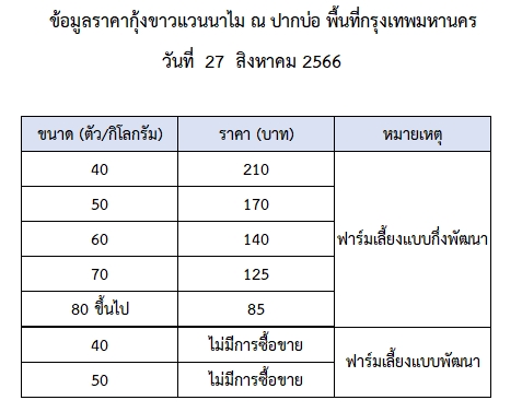 ราคากุ้งขาวแวนนาไม วันที่ 27 สิงหาคม 2566..อ่านต่อ