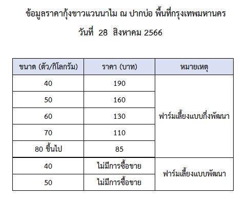 ราคากุ้งขาวแวนนาไม วันที่ 28 สิงหาคม 2566..อ่านต่อ