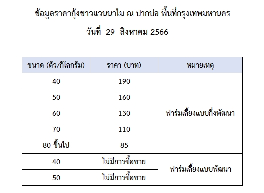 ราคากุ้งขาวแวนนาไม วันที่ 29 สิงหาคม 2566..อ่านต่อ