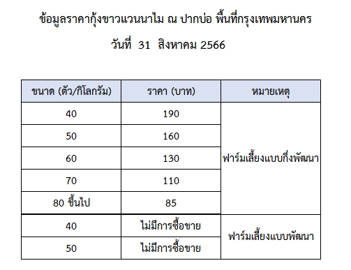 ราคากุ้งขาวแวนนาไม วันที่ 31 สิงหาคม 2566..อ่านต่อ