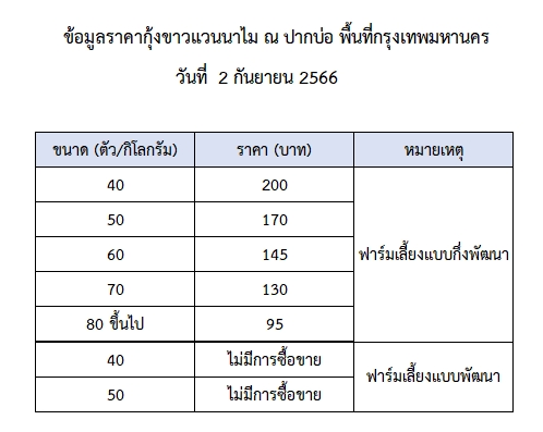 ราคากุ้งขาวแวนนาไม วันที่ 2 กันยายน 2566..อ่านต่อ