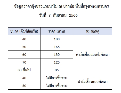 ราคากุ้งขาวแวนนาไม วันที่ 7 กันยายน 2566..อ่านต่อ