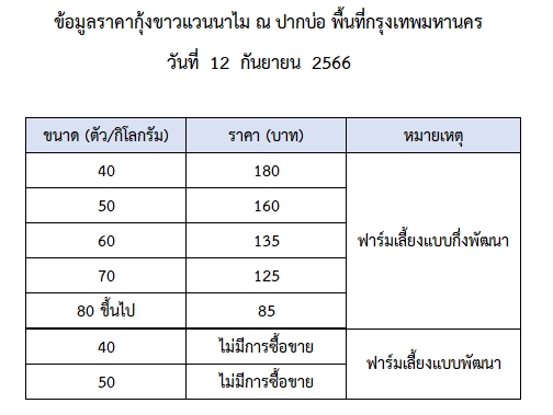 ราคากุ้งขาวแวนนาไม วันที่ 12 กันยายน 2566..อ่านต่อ