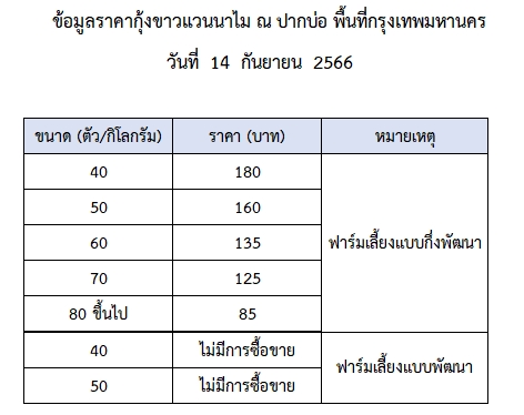 ราคากุ้งขาวแวนนาไม วันที่ 14 กันยายน 2566..อ่านต่อ