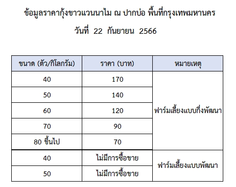 ราคากุ้งขาวแวนนาไม วันที่ 22 กันยายน 2566..อ่านต่อ