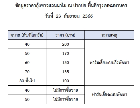ราคากุ้งขาวแวนนาไม วันที่ 23 กันยายน 2566..อ่านต่อ