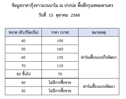 ราคากุ้งขาวแวนนาไม วันที่ 15 ตุลาคม 2566..อ่านต่อ