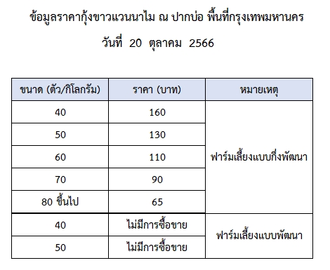 ราคากุ้งขาวแวนนาไม วันที่ 20 ตุลาคม 2566..อ่านต่อ