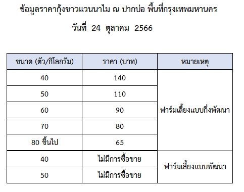 ราคากุ้งขาวแวนนาไม วันที่ 24 ตุลาคม 2566..อ่านต่อ