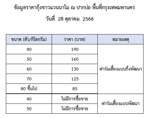 ราคากุ้งขาวแวนนาไม วันที่ 28 ตุลาคม 2566..อ่านต่อ