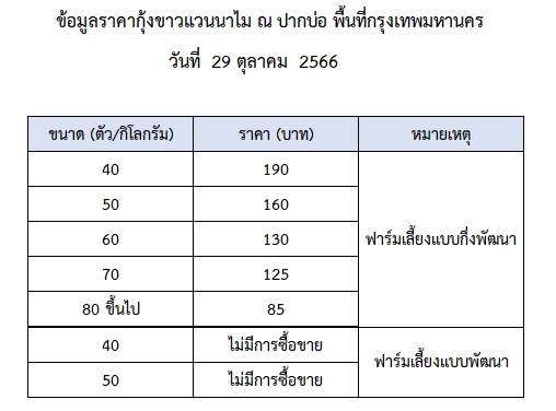 ราคากุ้งขาวแวนนาไม วันที่ 29 ตุลาคม 2566..อ่านต่อ