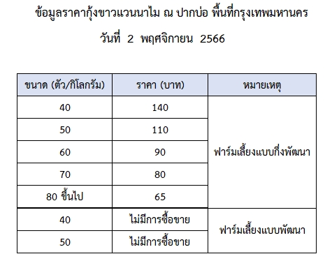 ราคากุ้งขาวแวนนาไม วันที่ 2 พฤศจิกายน 2566..อ่านต่อ