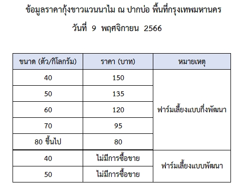 ราคากุ้งขาวแวนนาไม วันที่ 9 พฤศจิกายน 2566..อ่านต่อ