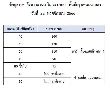 ราคากุ้งขาวแวนนาไม วันที่ 22 พฤศจิกายน 2566..อ่านต่อ