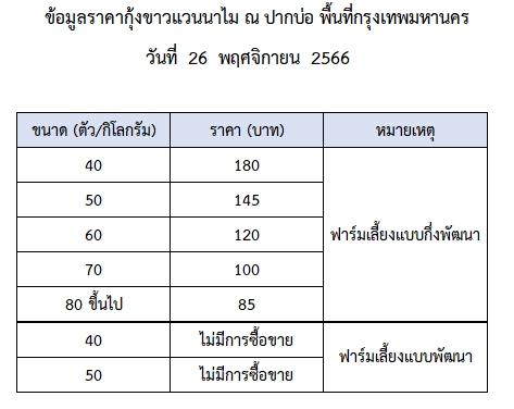 ราคากุ้งขาวแวนนาไม วันที่ 26 พฤศจิกายน 2566..อ่านต่อ