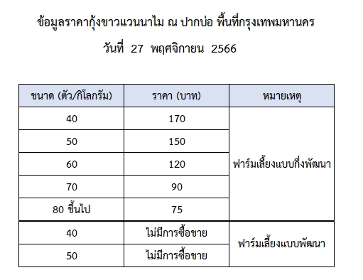 ราคากุ้งขาวแวนนาไม วันที่ 27 พฤศจิกายน 2566..อ่านต่อ
