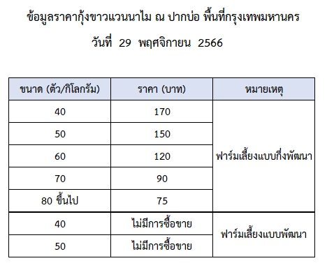 ราคากุ้งขาวแวนนาไม วันที่ 29 พฤศจิกายน 2566..อ่านต่อ