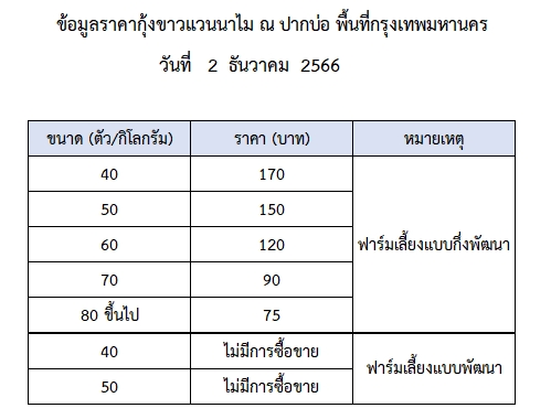 ราคากุ้งขาวแวนนาไม วันที่ 2 ธันวาคม 2566..อ่านต่อ