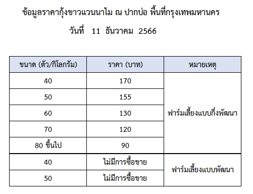 ราคากุ้งขาวแวนนาไม วันที่ 11 ธันวาคม 2566..อ่านต่อ