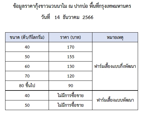 ราคากุ้งขาวแวนนาไม วันที่ 14 ธันวาคม 2566..อ่านต่อ