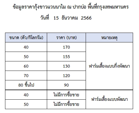 ราคากุ้งขาวแวนนาไม วันที่ 15 ธันวาคม 2566