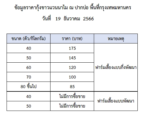 ราคากุ้งขาวแวนนาไม วันที่ 19 ธันวาคม 2566..อ่านต่อ