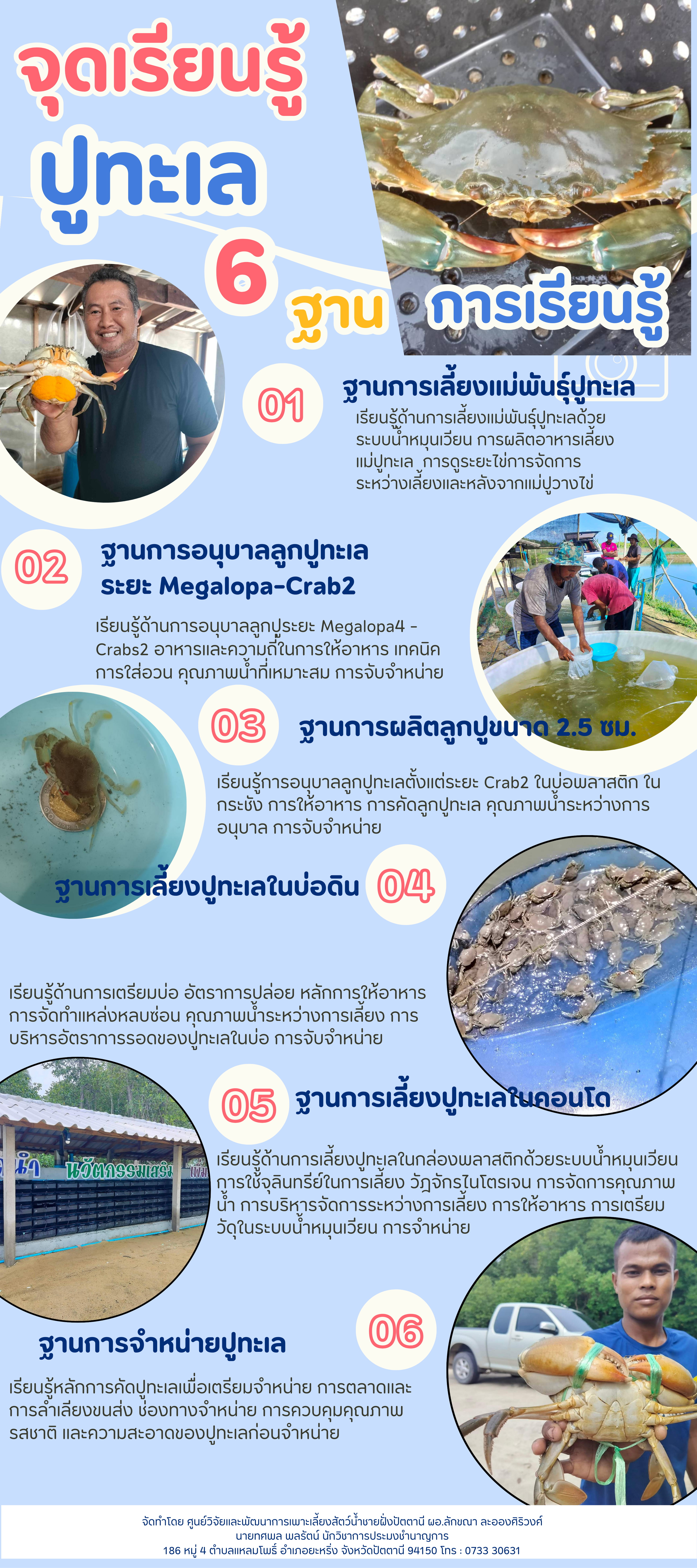 การประชาสัมพันธ์การส่งเสริมการเลี้ยงปูทะเลตามโครงกสนพัฒนาตามศักยภาพของพื้นที่ กิจกรรมการส่งเสริมและยกระดับประมงชายฝั่งในพื้นที่จังหวัดชายแดนใต้เป็นเมืองปูทะเล-FILE2..อ่านต่อ