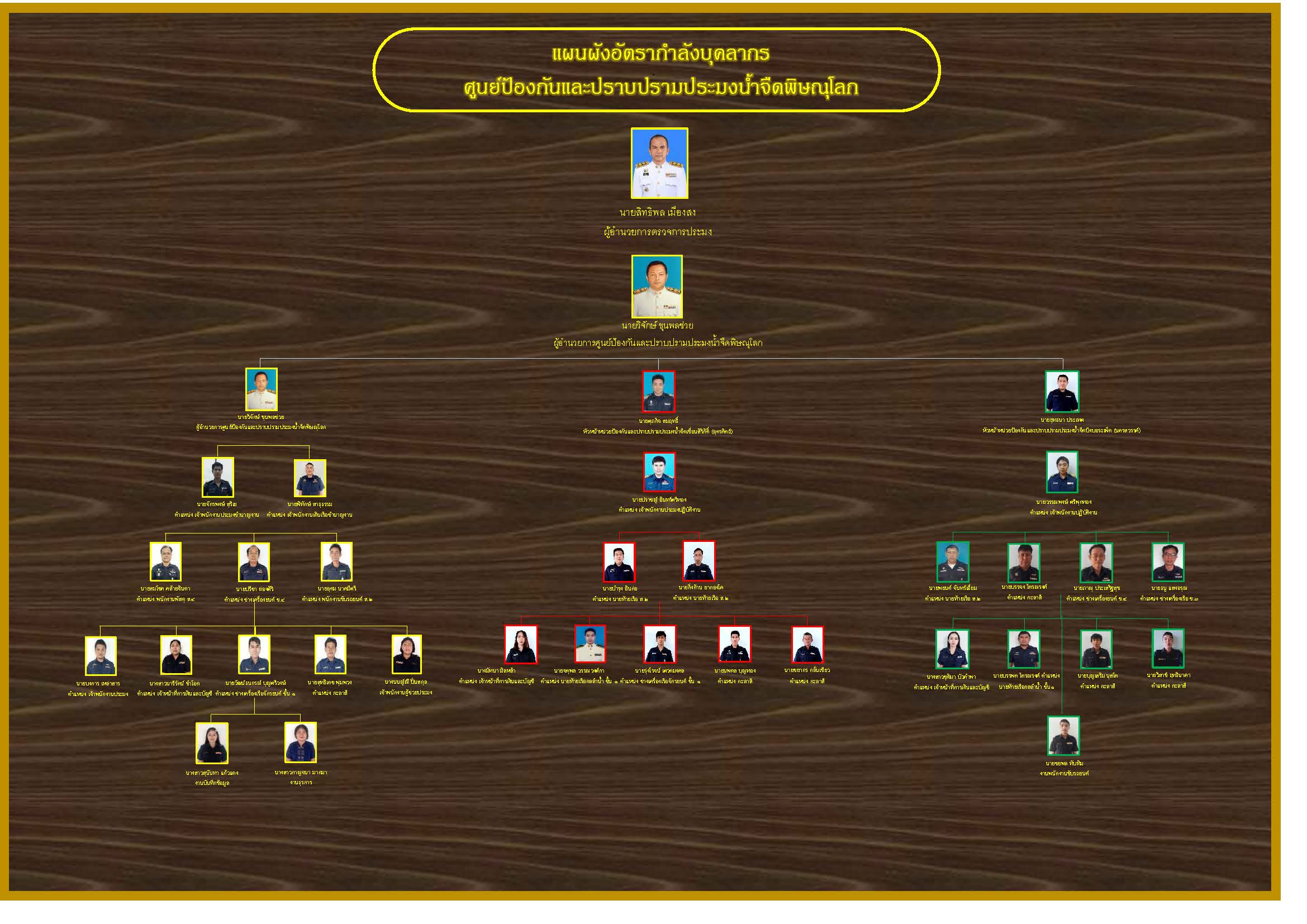ข่าวสารตามมาตรา 7   โครงสร้างองค์กร ม.7(1)..อ่านต่อ