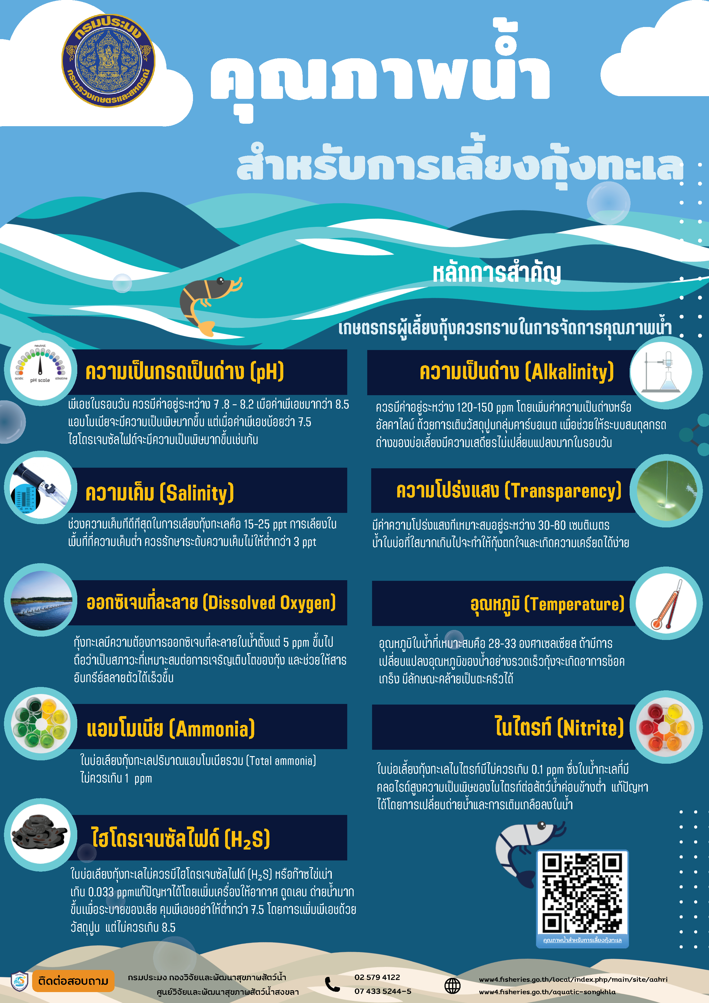 คุณภาพน้ำสำหรับการเลี้ยงกุ้งทะเล