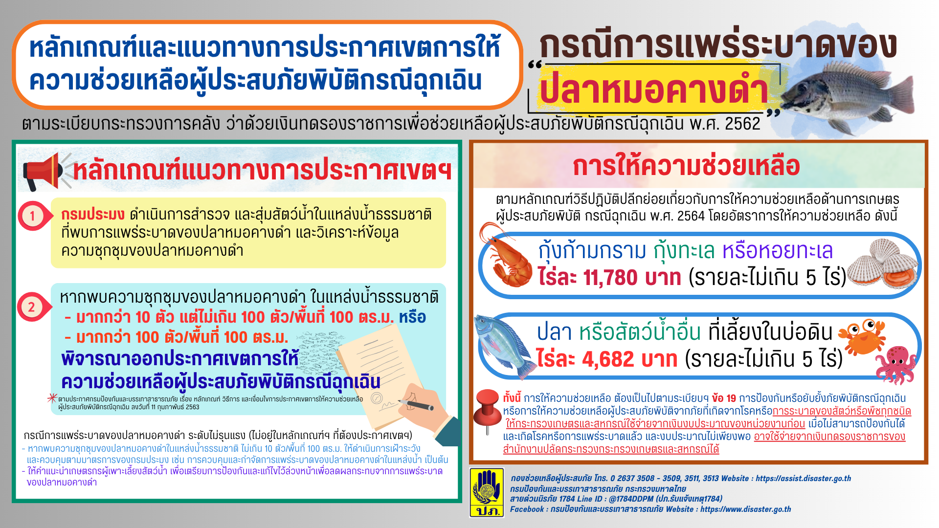 หลักเกณฑ์และแนวทางการประกาศเขตการให้ความช่วยเหลือผู้ประสบภัยพิบัติกรณีฉุกเฉิน (ปลาหมอคางดำ)..อ่านต่อ