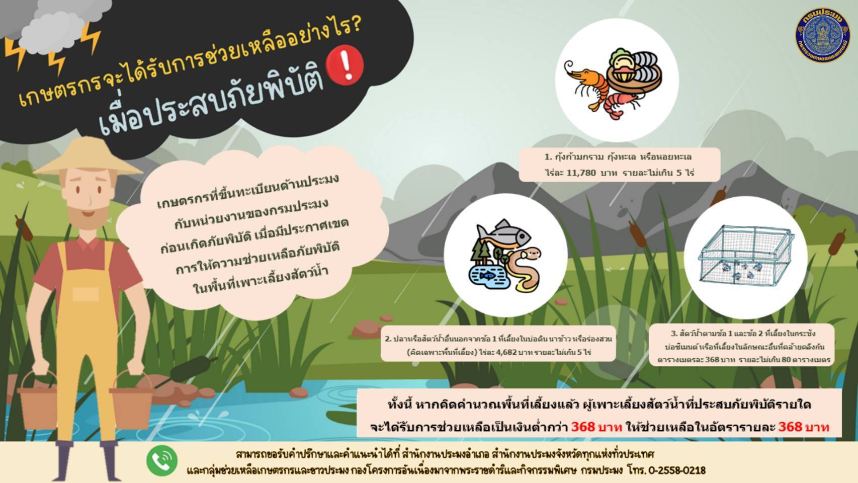 เกษตรกรจะได้รับความช่วยเหลืออย่างไร 