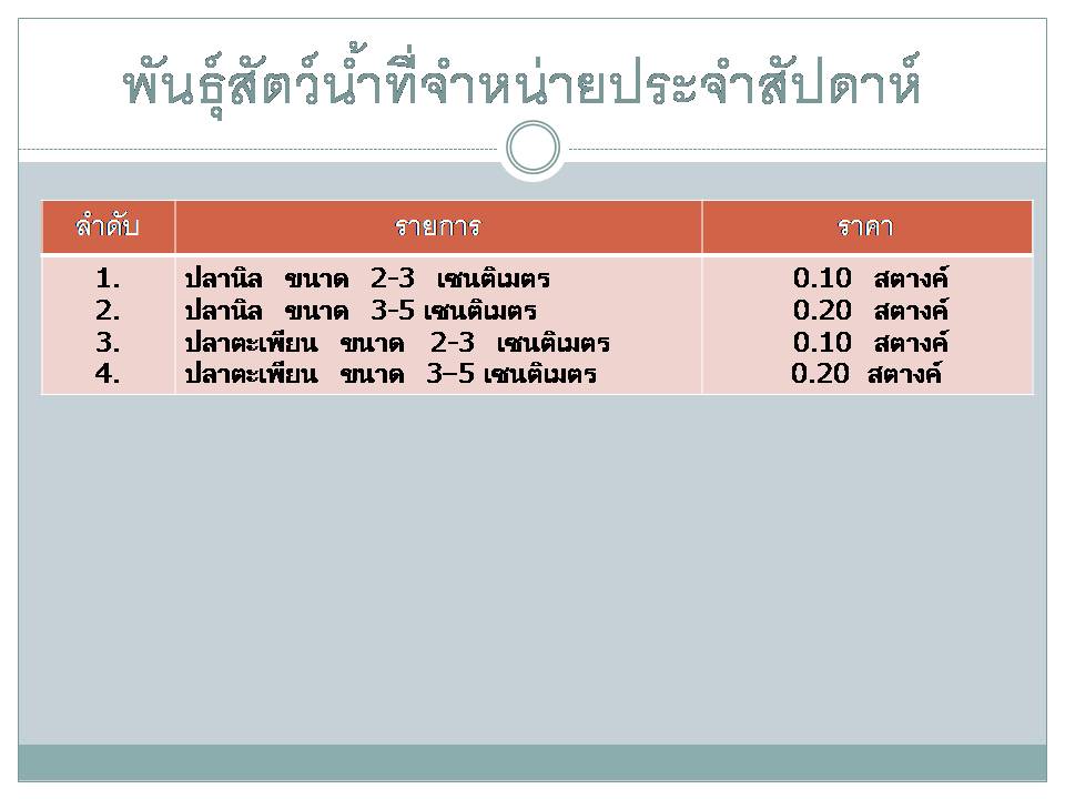 พันธุ์ปลาที่จำหน่ายประจำสัปดาห์ 20 กุมภาพันธ์ 2560..คลิก