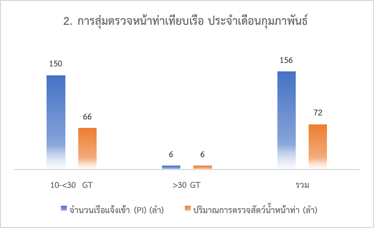 รายการประจำเดือนกุมภาพันธ์ ประจำปีงบประมาณ 2560..คลิก