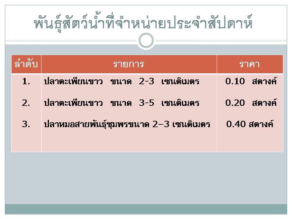 พันธุ์ปลาที่จำหน่ายประจำสัปดาห์ 6 มีนาคม 2560..คลิก