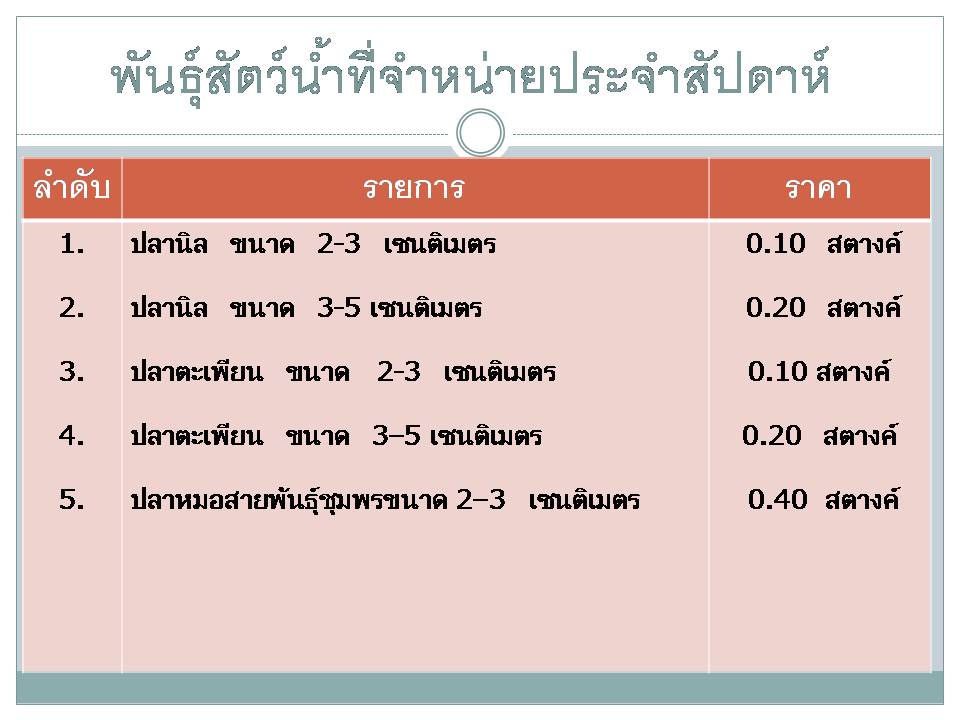 พันธุ์ปลาที่จำหน่าย ประจำสัปดาห์ 20 มีนาคม 2560..คลิก