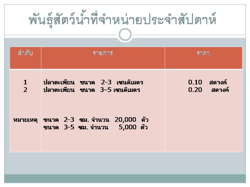 พันธุ์ปลาที่จำหน่าย ประจำสัปดาห์ 18 เมษายน 2560..คลิก