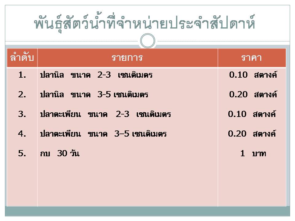 พันธุ์ปลาที่จำหน่าย ประจำสัปดาห์ 24 เมษายน 2560..คลิก