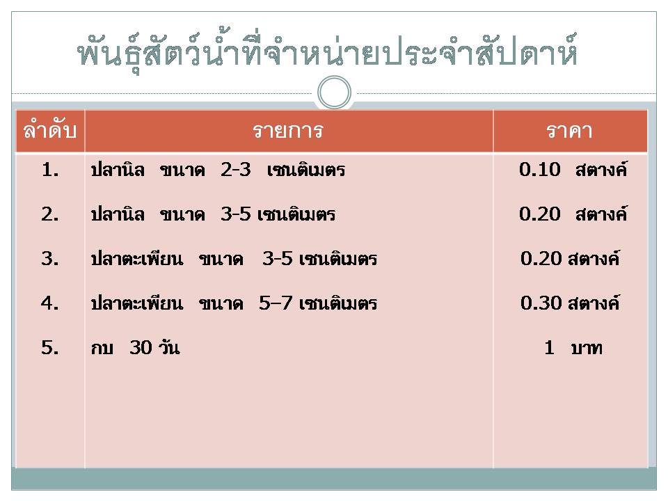 พันธุ์ปลาที่จำหน่าย ประจำสัปดาห์ 8 พฤษภาคม 2560..คลิก