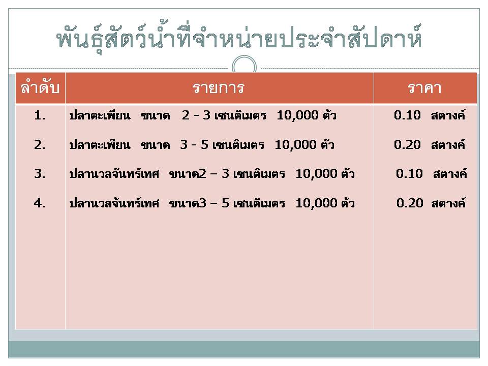 พันธุ์ปลาที่จำหน่าย ประจำสัปดาห์ที่ 29 พฤษภาคม 2560..คลิก