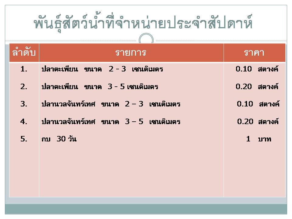 พันธุ์ปลาที่จำหน่าย ประจำสัปดาห์ 12 มิถุนายน 2560..คลิก