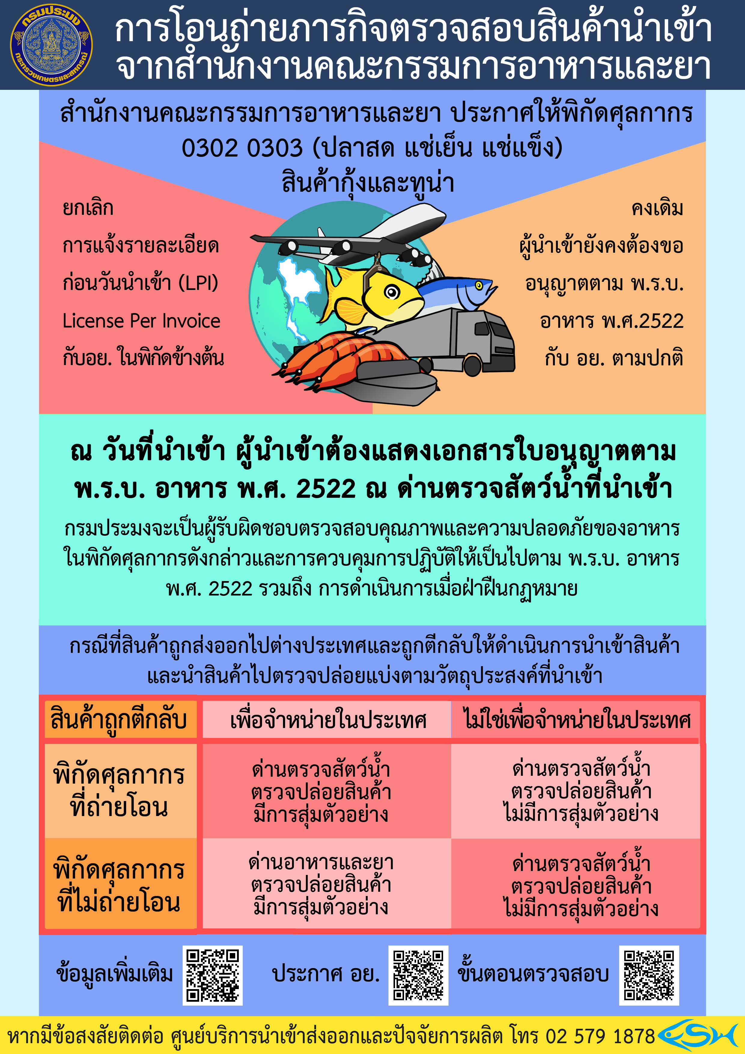 การถ่ายโอนภารกิจให้หน่วยงานในสังกัดกระทรวงเกษตรและสหกรณ์ตรวจสอบการนำเข้าสินค้าอาหาร..คลิก