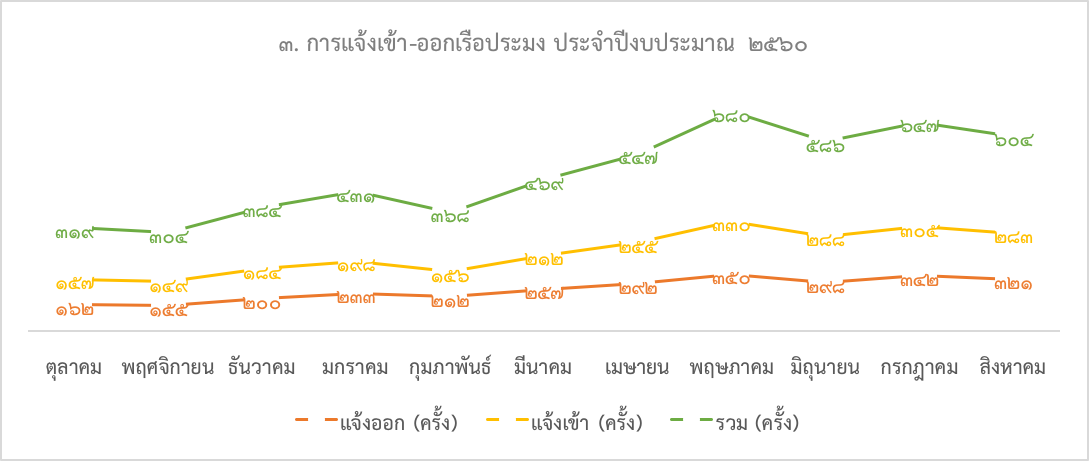 รายงานประจำเดือนสิงหาคม ประจำปีงบประมาณ 2560..คลิก
