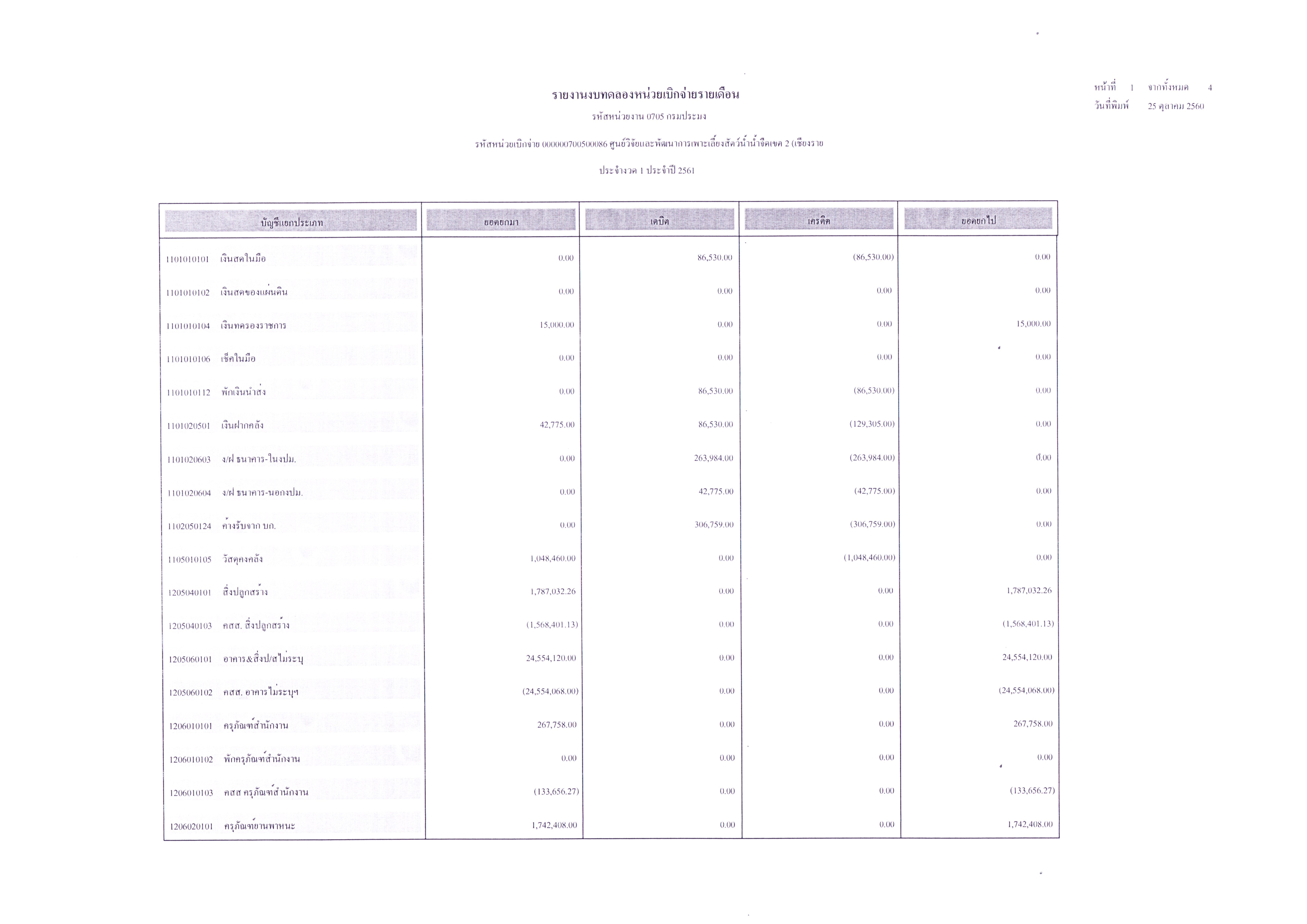 รายงานงบทดลอง ประจำเดือนตุลาคม 2560..คลิก