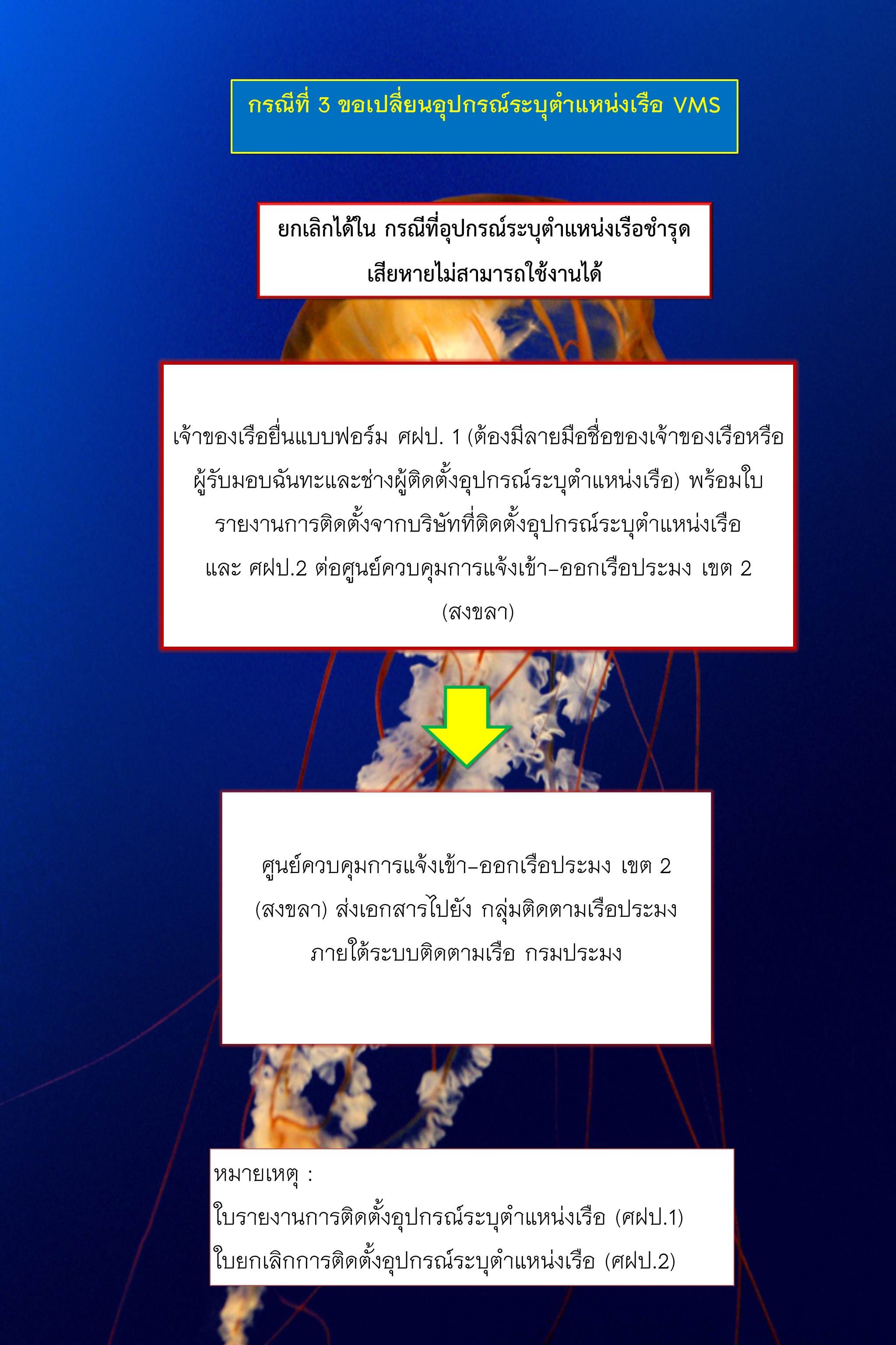 VMS..คลิก