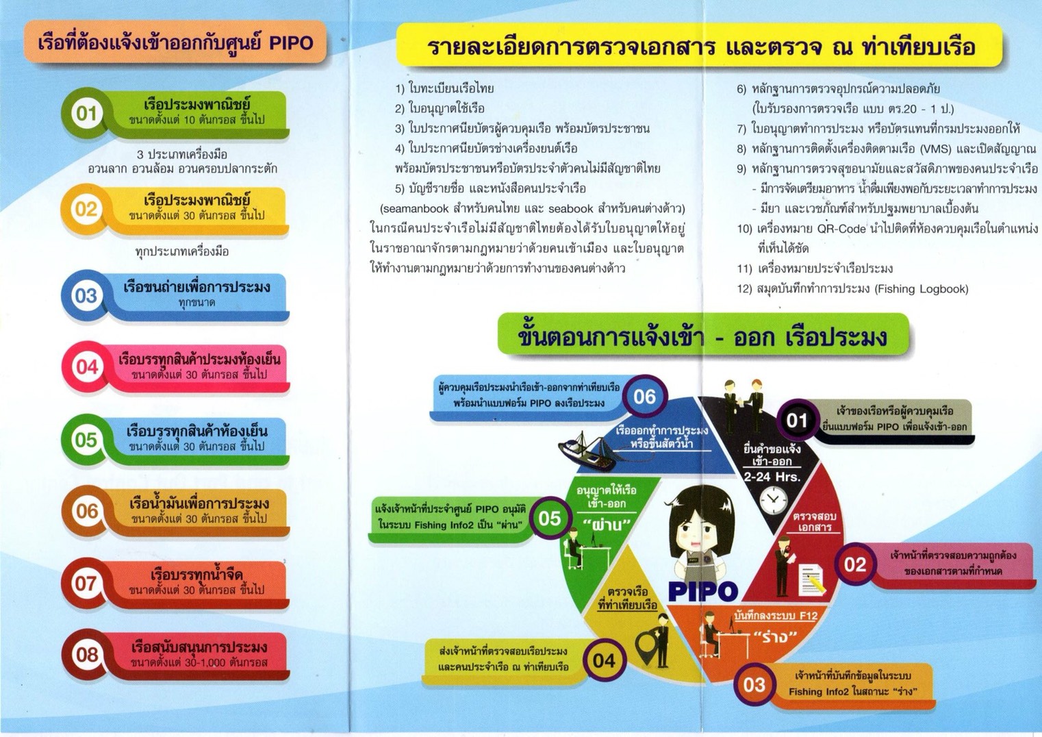 ขั้นตอนการแจ้งเข้า - ออก เรือประมง..คลิก